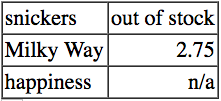 example of table with two columns, the 2nd column being right-aligned