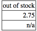 example of table with one columns, which is right-aligned